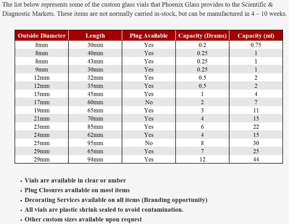 Phoenix Glass, LLC Pittsgrove, New Jersey, NJ 08318