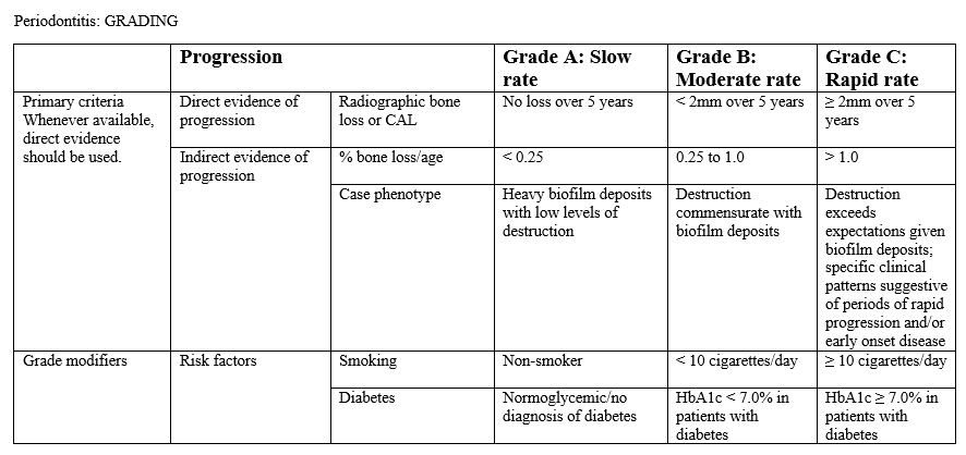New AAP Periodontal Classification Guidelines - Today's RDH