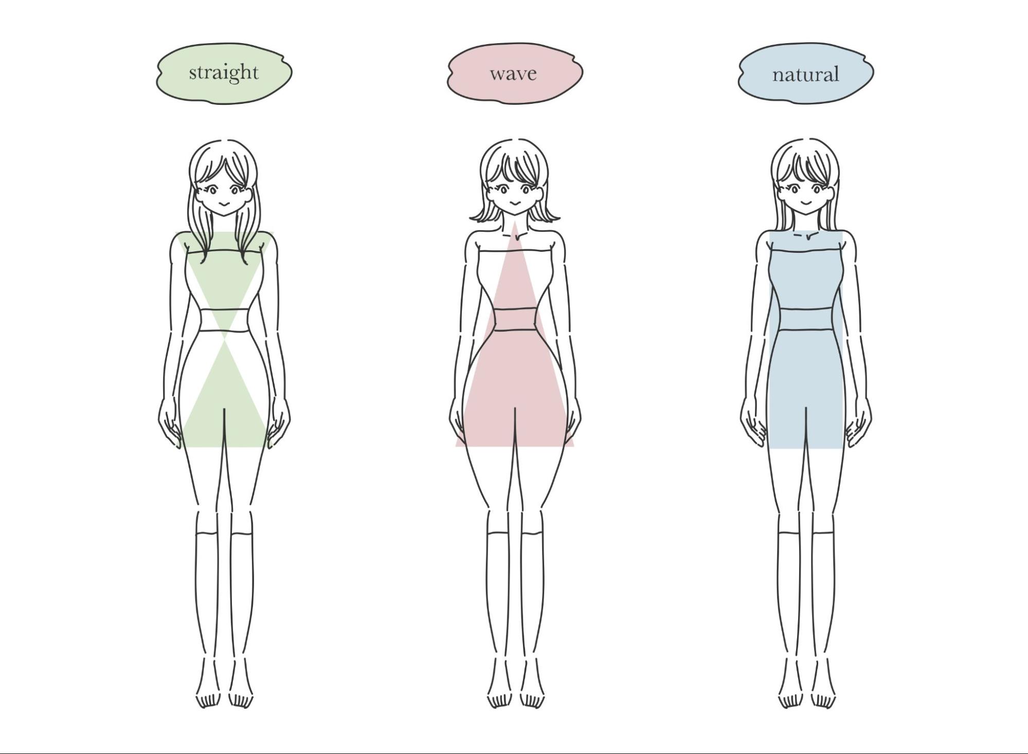 【骨格診断付き】ストレート/ウェーブ/ナチュラル骨格タイプ別“似合うウエディングドレス”の選び方！ トキハナmagazine