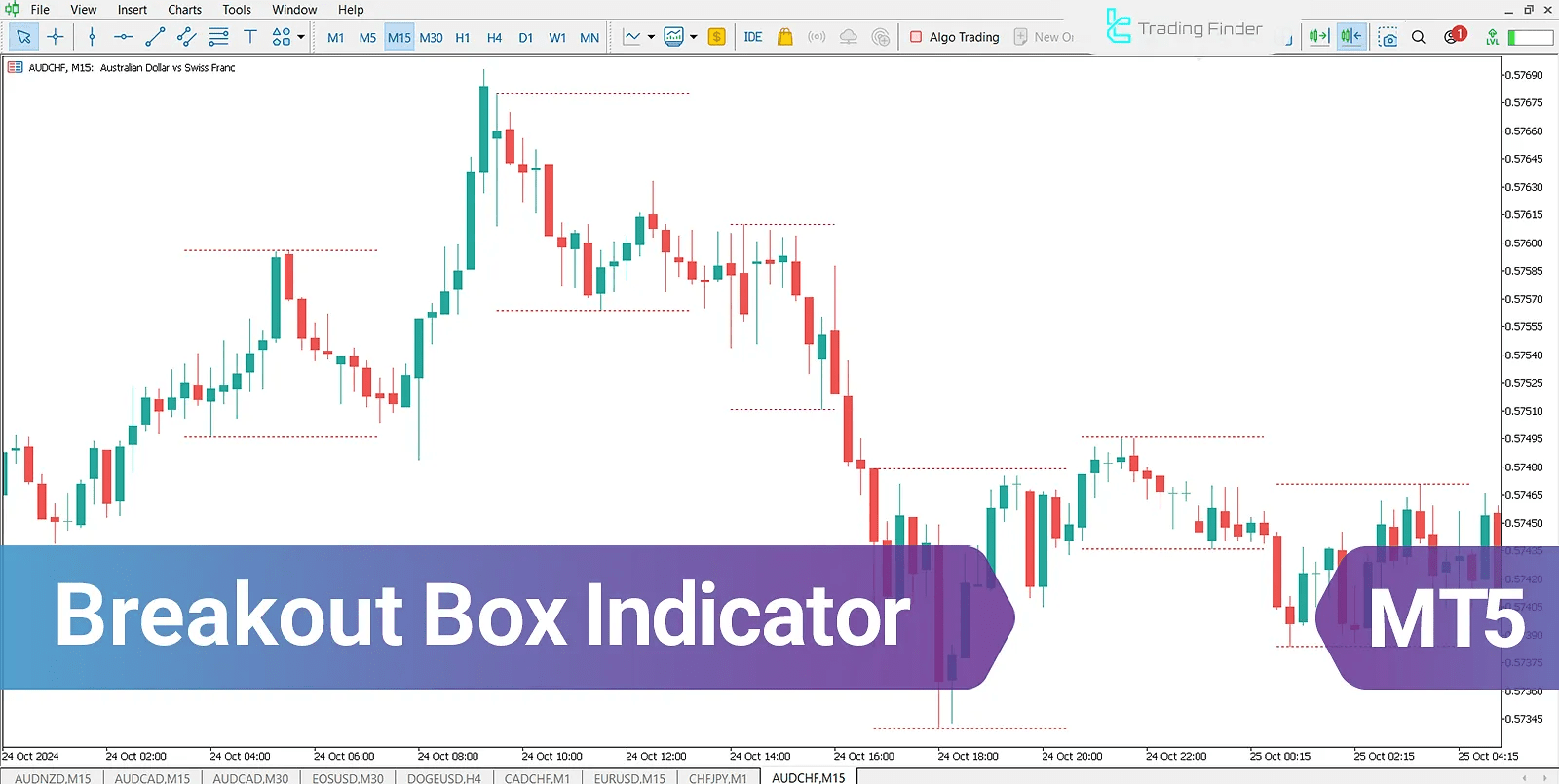 Breakout Box indicator Download MT5 Free Download