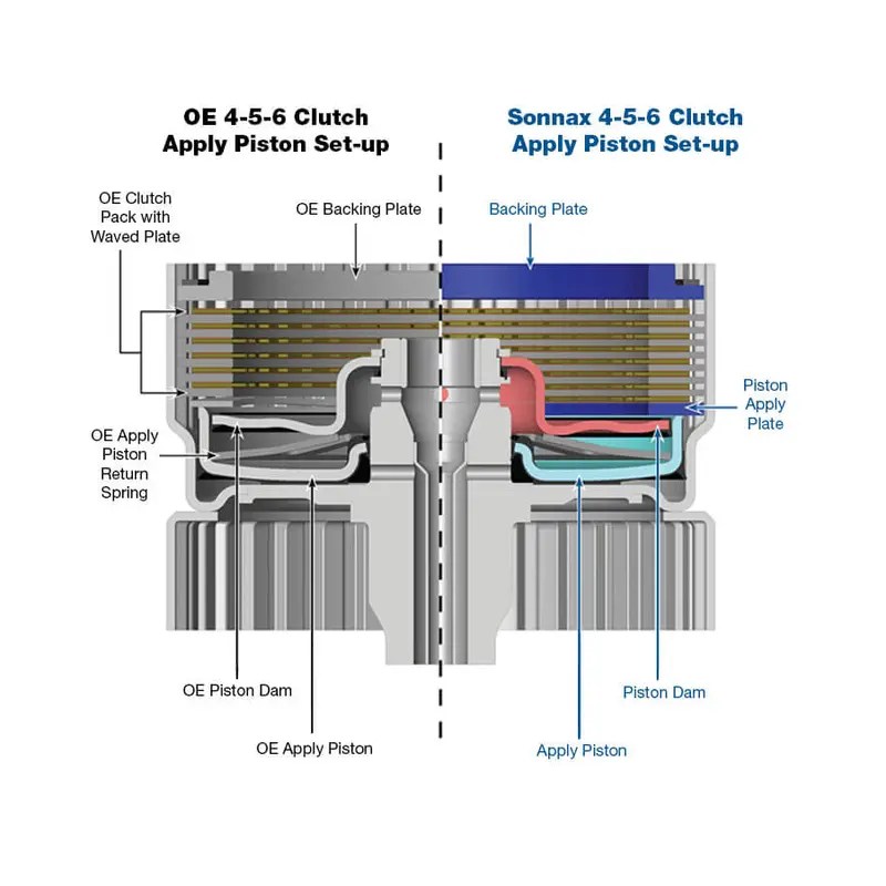 Sonnax Piston Kit S104960K