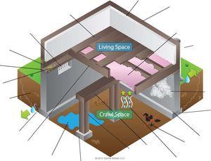 Do Crawl Space Ventilation Fans Work? | News and Events for Basement