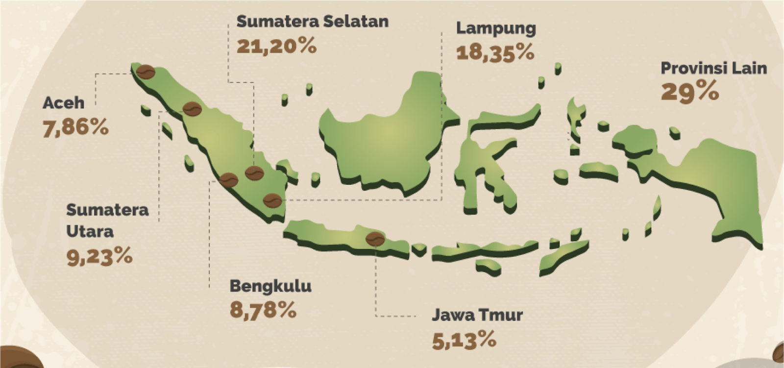 What regions of Indonesia produce coffee? Tridge