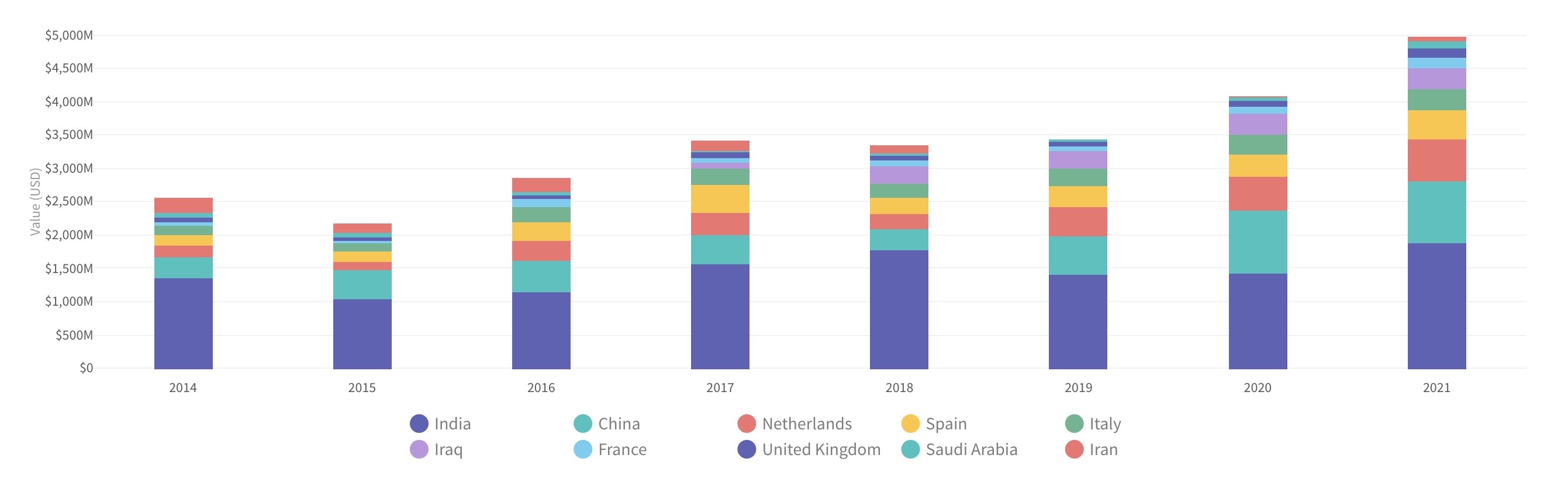 How Did the War in Ukraine Affect the Sunflower Oil Market in the Country?