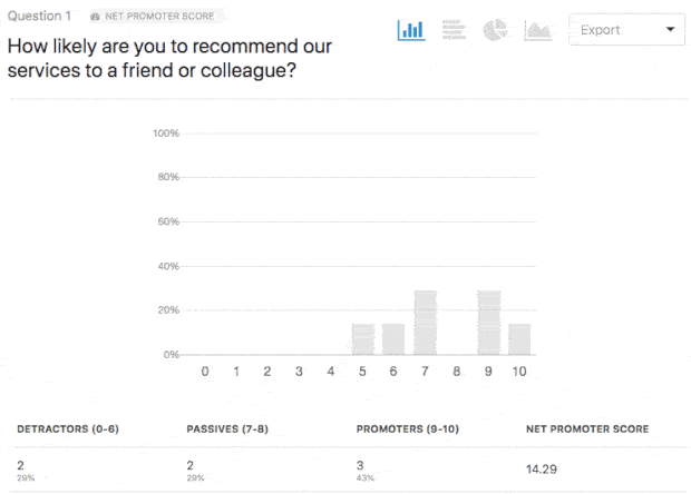 How to Create a NPS Survey in WordPress (Step by Step)