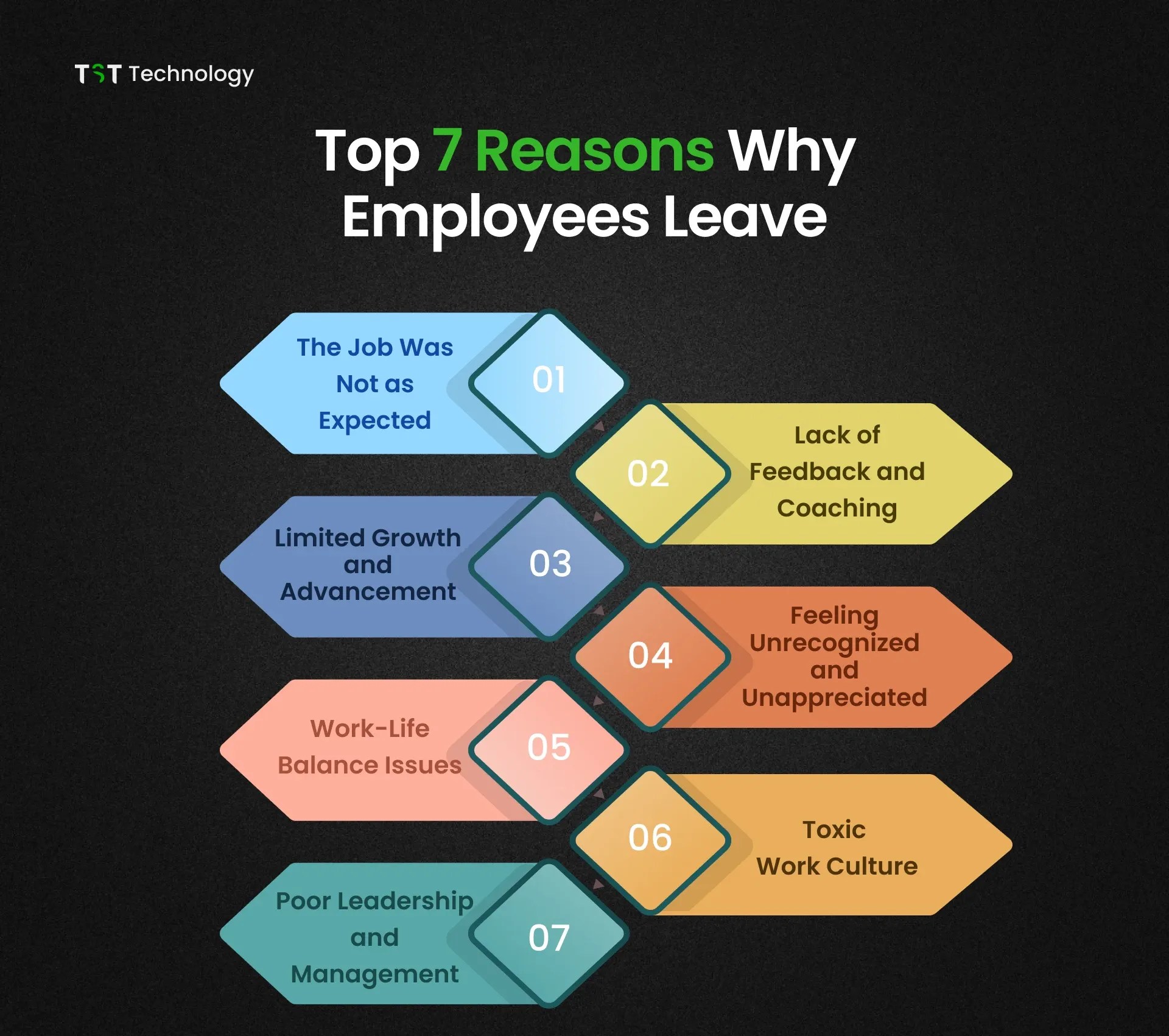 7 Reasons Why Employees Leave The Truth May Shock You!