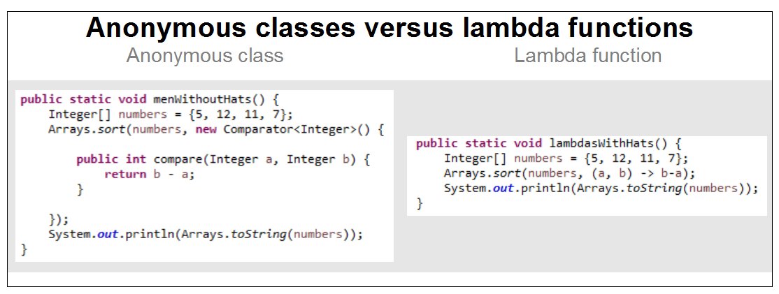 Study Solution and Tutorial What Is Lambda Expression