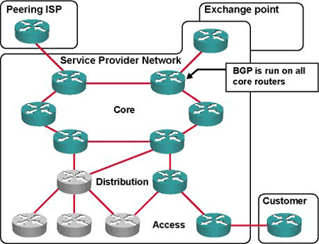 Tutoriel BGP : Comprendre le protocole de routage qui fait fonctionner