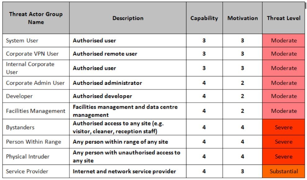 Business priorities what to protect, monitor and test