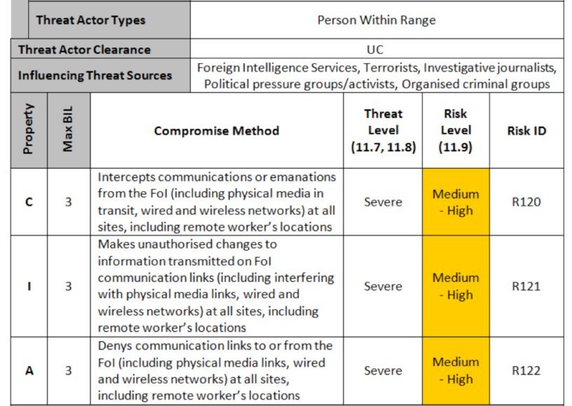 Business priorities what to protect, monitor and test
