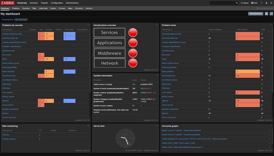 What is Zabbix? Definition from TechTarget