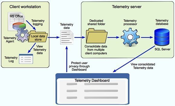 Collecting Telemetry Data Privately NeurIPS