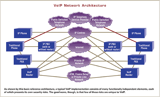 What Does VoIP Stand For, and What Does i…