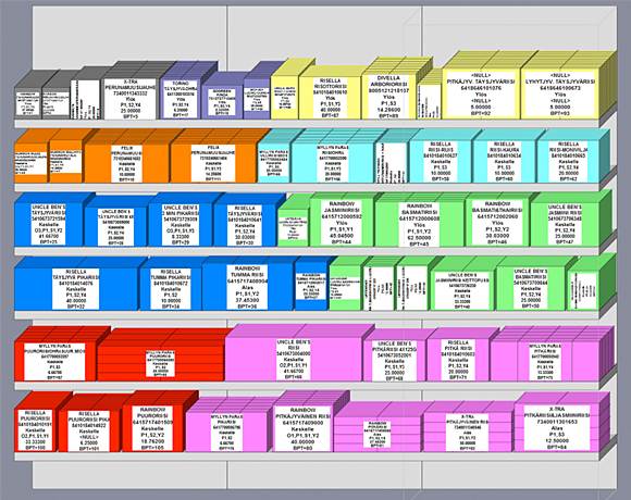 Sas Analytics Planogram Software Stocks Grocery Stores Shelves