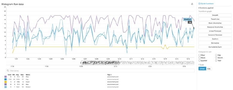 Compare Grafana vs. Datadog for IT monitoring