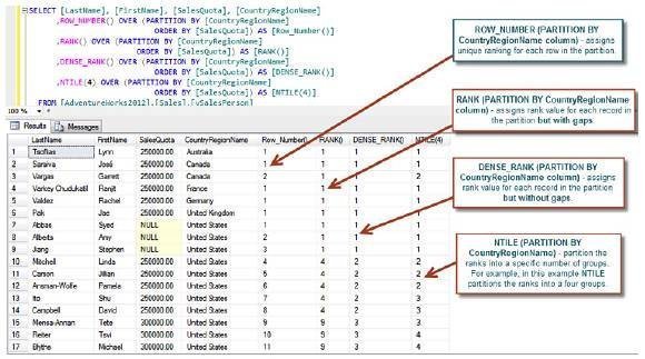 TSQL analytic functions in SQL Server can help solve problems quickly