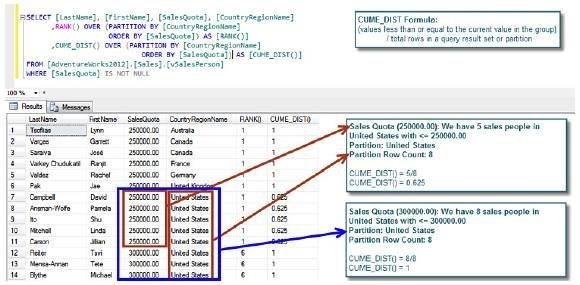 TSQL analytic functions in SQL Server can help solve problems quickly