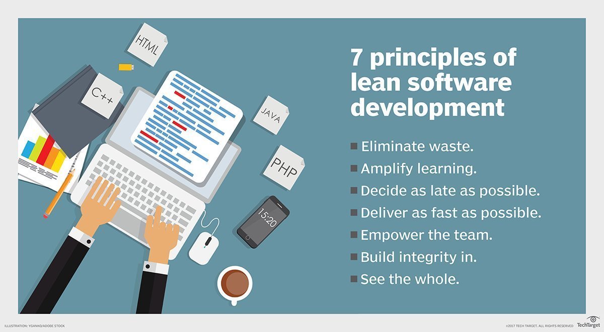 What is Lean Software Development? Definition and Principles
