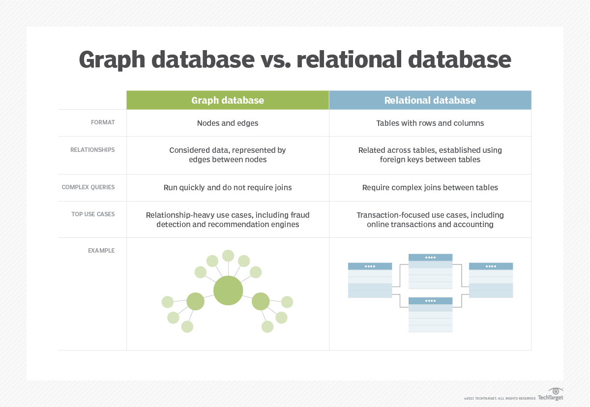What is a Database? Definition from SearchDataManagement