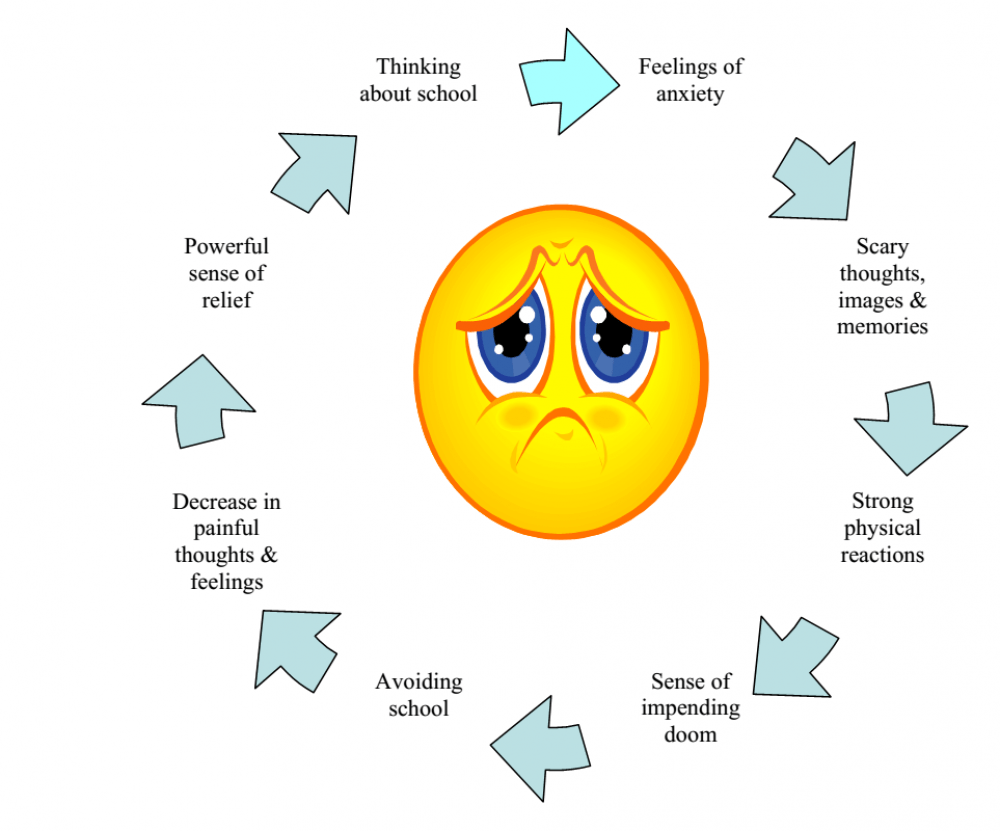 Tutorful Talking to your child about anxiety Top tips