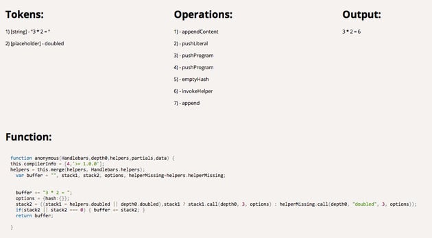 Handlebars.js A BehindtheScenes Look Envato Tuts+