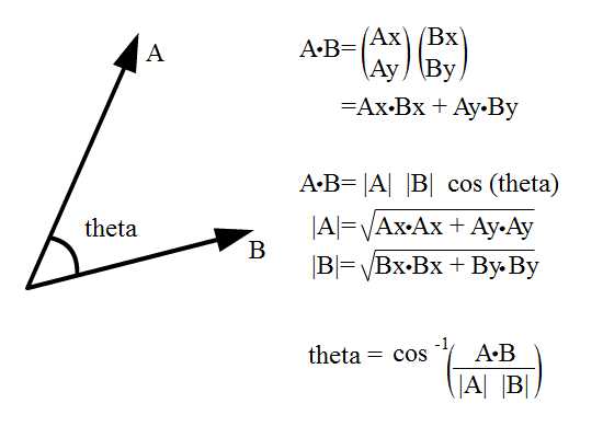 How to Detect When an Object Has Been Circled by a Gesture