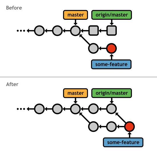 Git Succinctly Remote Repositories