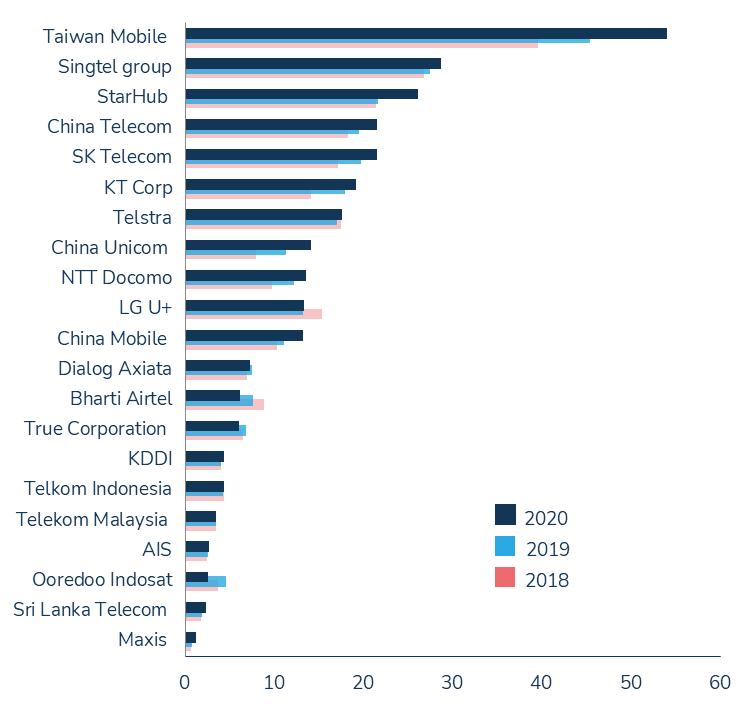 Largest Companies In The World By Revenue Bruin Blog