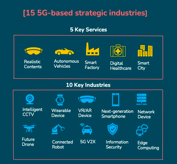 insights 5G in South Korea 65 of mobile subscribers by 2025