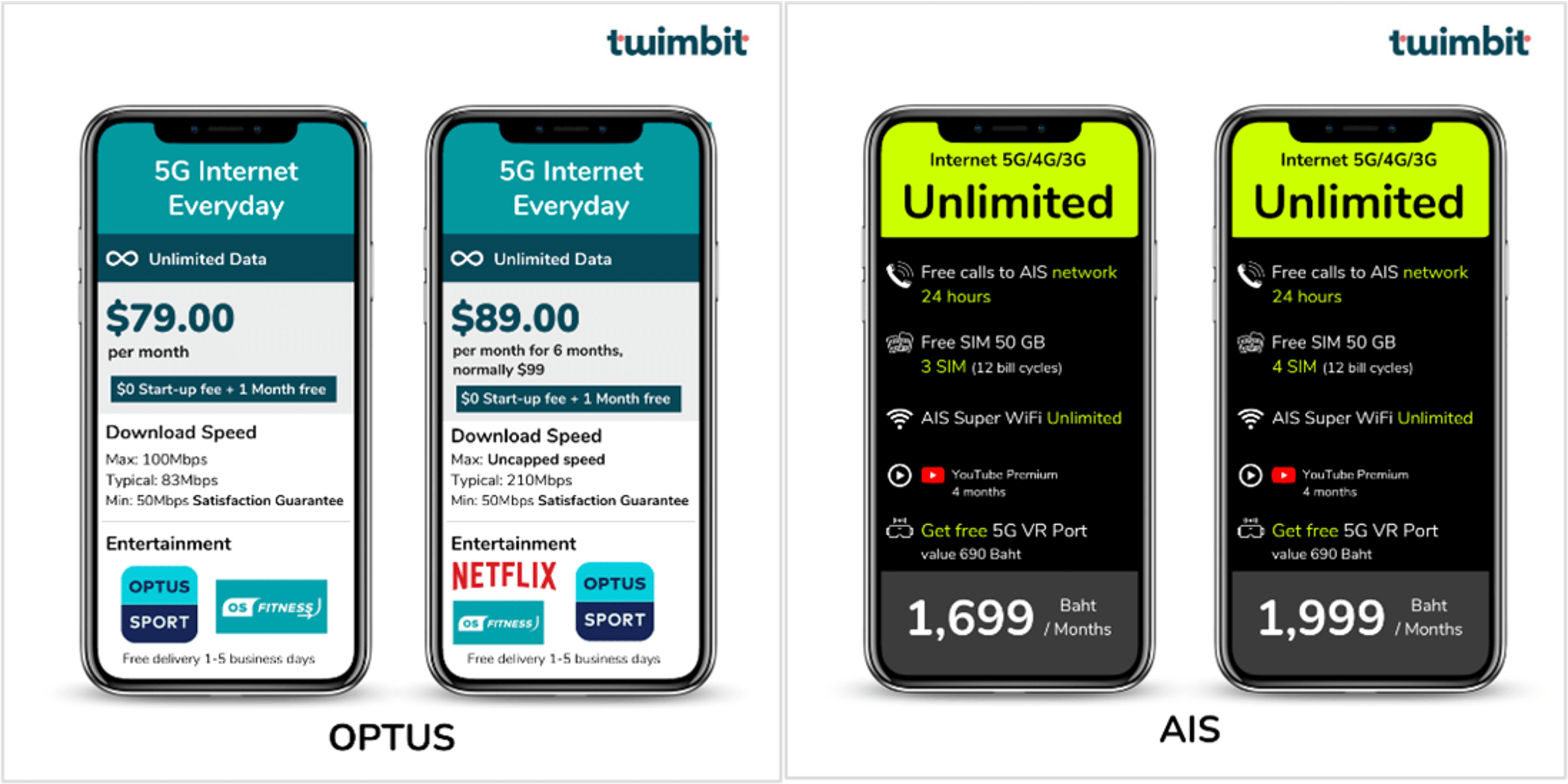 Optus Prepaid Plans napnepal.gov.np