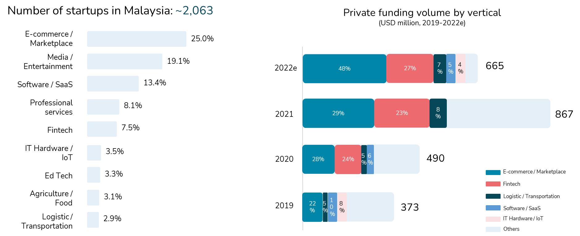 insights The state of Malaysia digital economy growth and