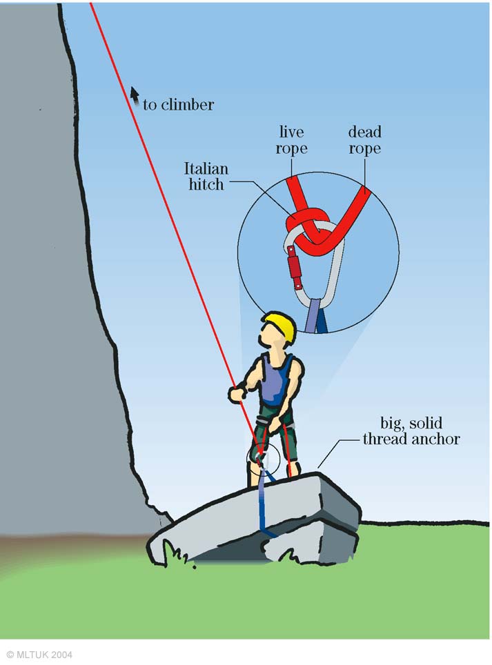 UKC Articles How To Rig a Top Rope