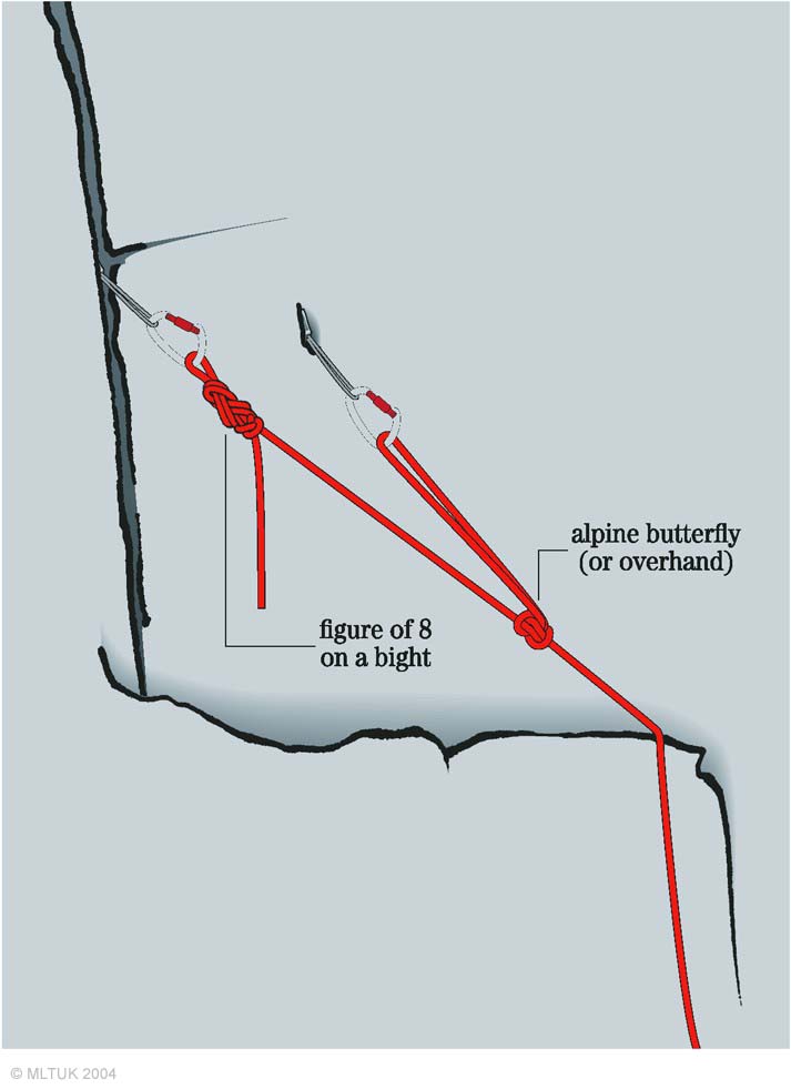UKC Articles How to rig an abseil