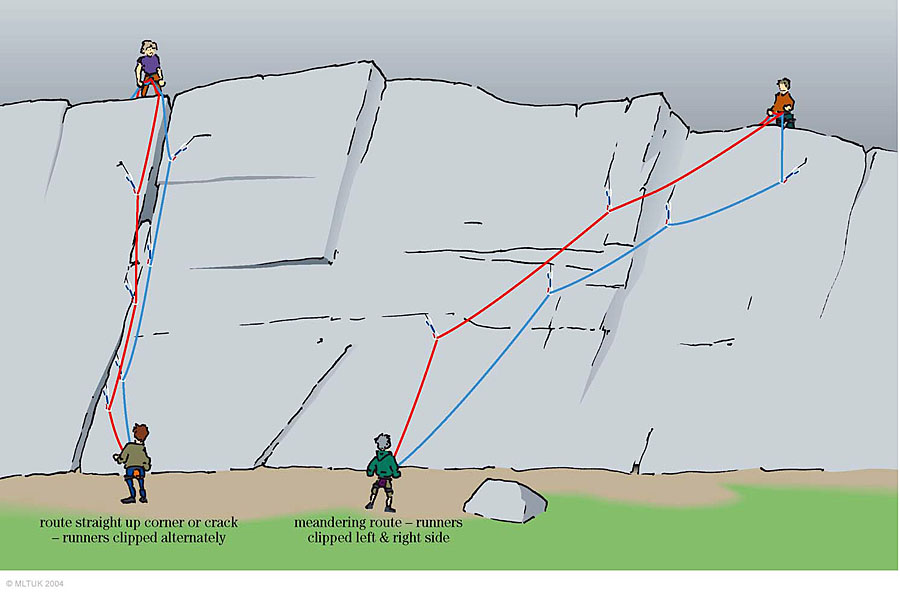 UKC Articles Double ropes ? what, when, why, where and how!