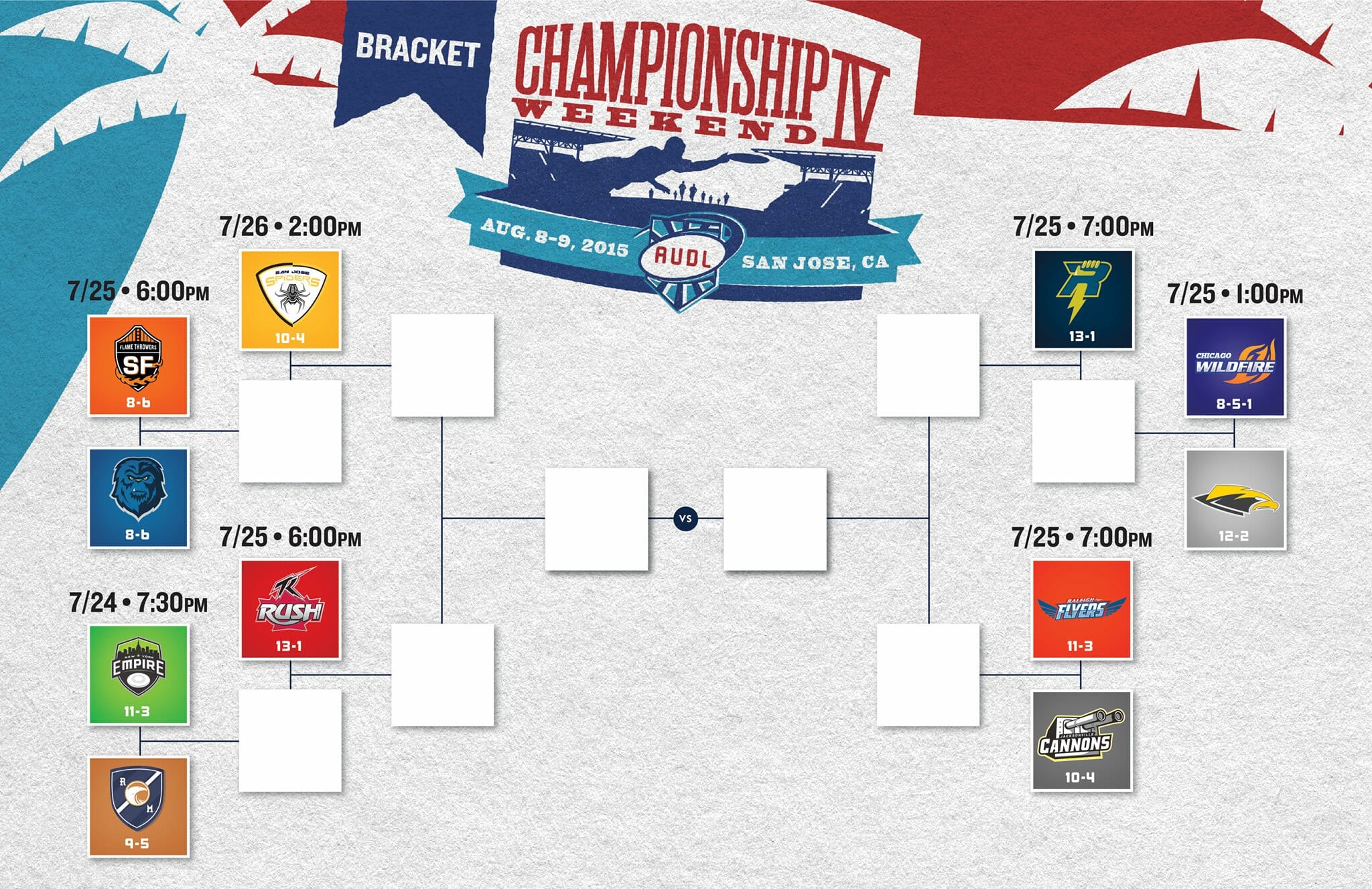 AUDL Postseason Bracket & Schedule Announced Livewire Ultiworld