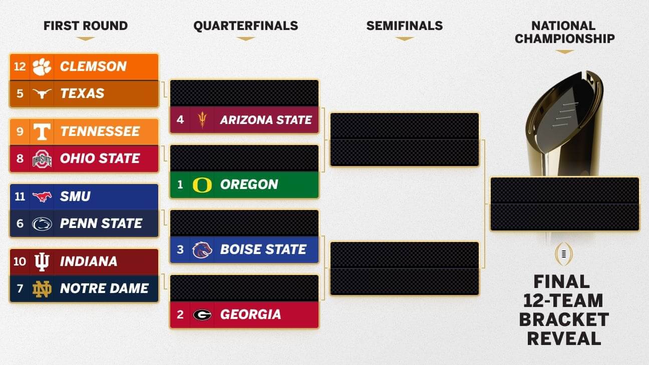 Cfp Rankings 2024 Bracket Printable Pdf Ncaa Cfp Playoff Bracket 2024 Ruth A. Paige