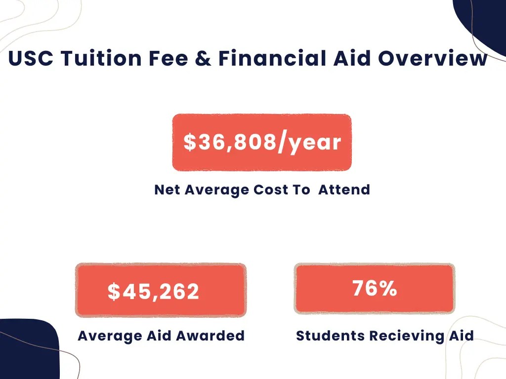 USC Acceptance Rate For International Students In 2024 UniAcco