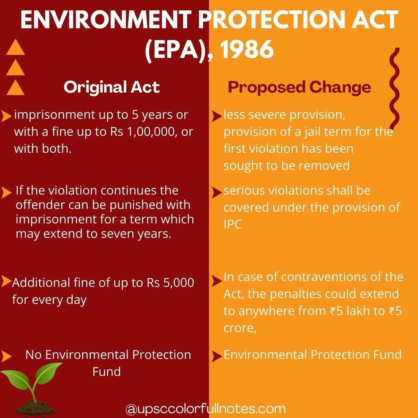 Proposed changes to the Environment Protection Act, 1986 explained