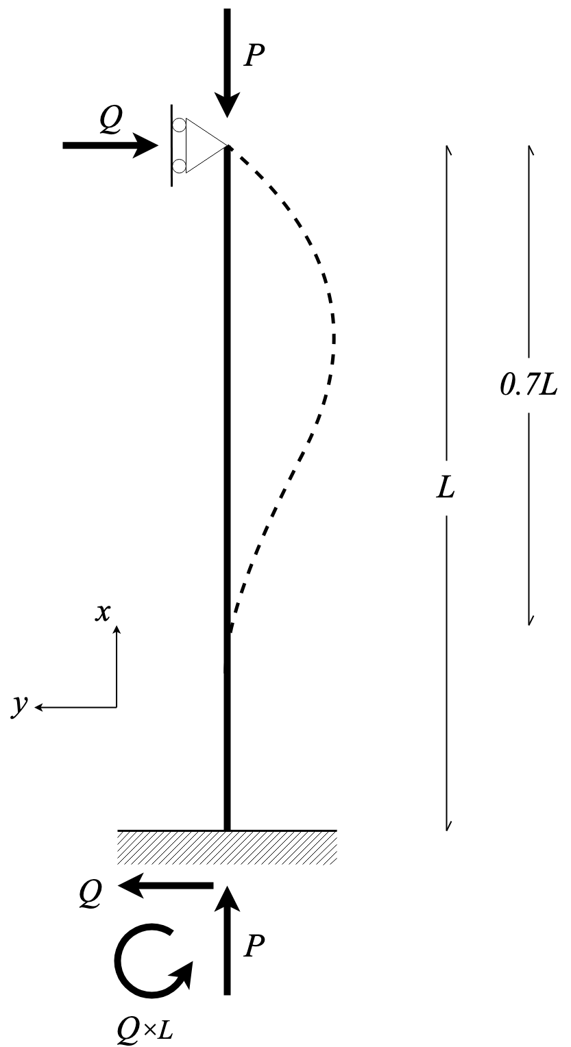 座屈長さ0.7Lの導出 k17trpsynth’s blog