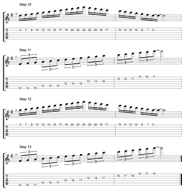 Horizontal and Vertical Approaches to Practising Scales Ultimate Guitar
