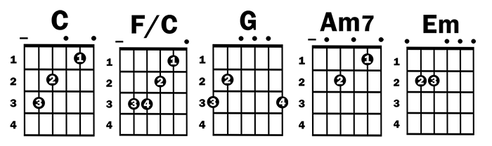 How To Play 'Can't Help Falling In Love' By Elvis Presley | Guitar Lessons @ Ultimate-Guitar.com