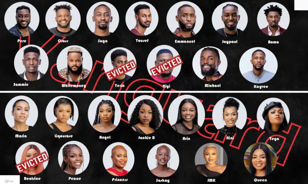 Unraveling The Drama The Big Brother Who Got Evicted Tonight