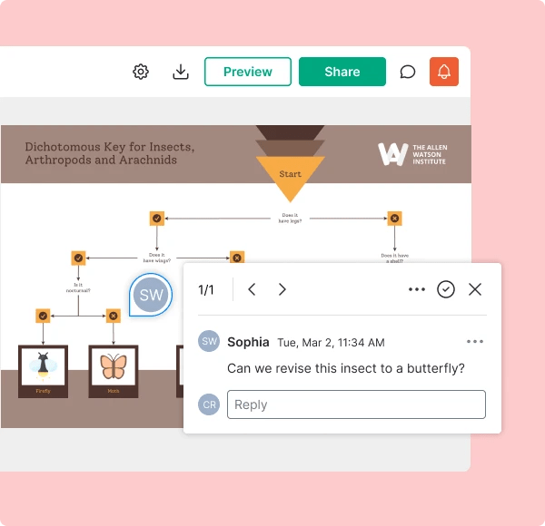 Online Dichotomous Key Maker | Generate Stunning Dichotomous Designs