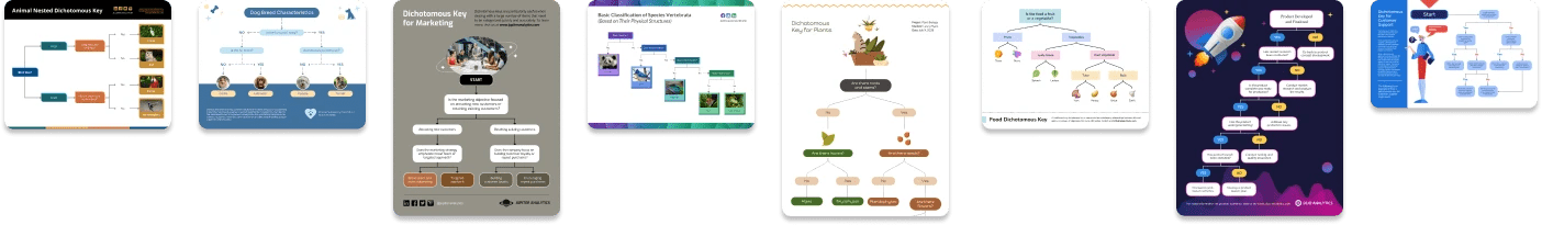 Online Dichotomous Key Maker | Generate Stunning Dichotomous Designs