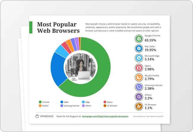 Free AI Chart Generator - Make Charts in Seconds