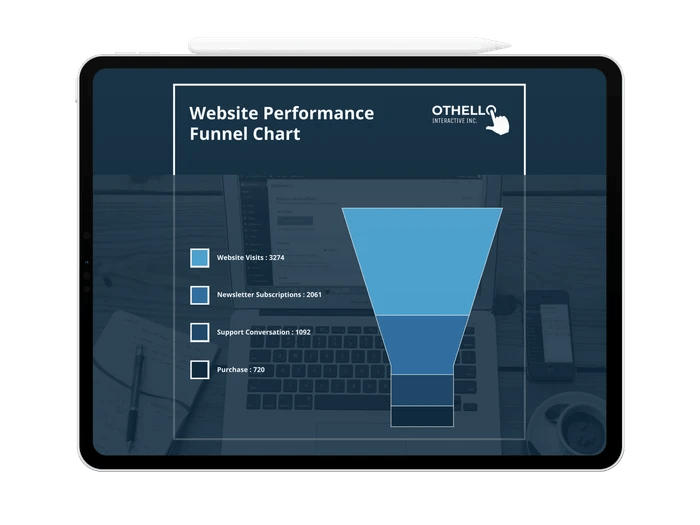 Free Funnel Chart Templates Venngage