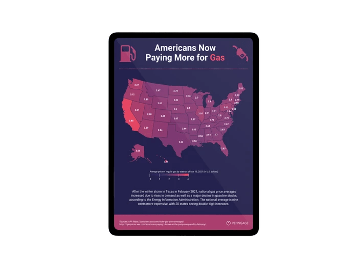 Free Chart & Graph Templates Venngage