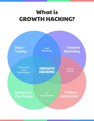 Free AI Venn Diagram Generator: Create Venn Diagram in Seconds