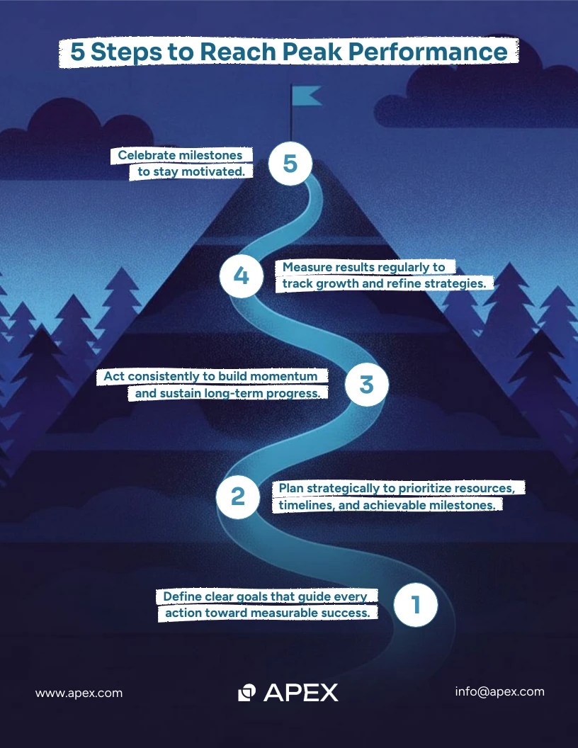 5 Steps To Reach Peak Performance Process Infographic Venngage
