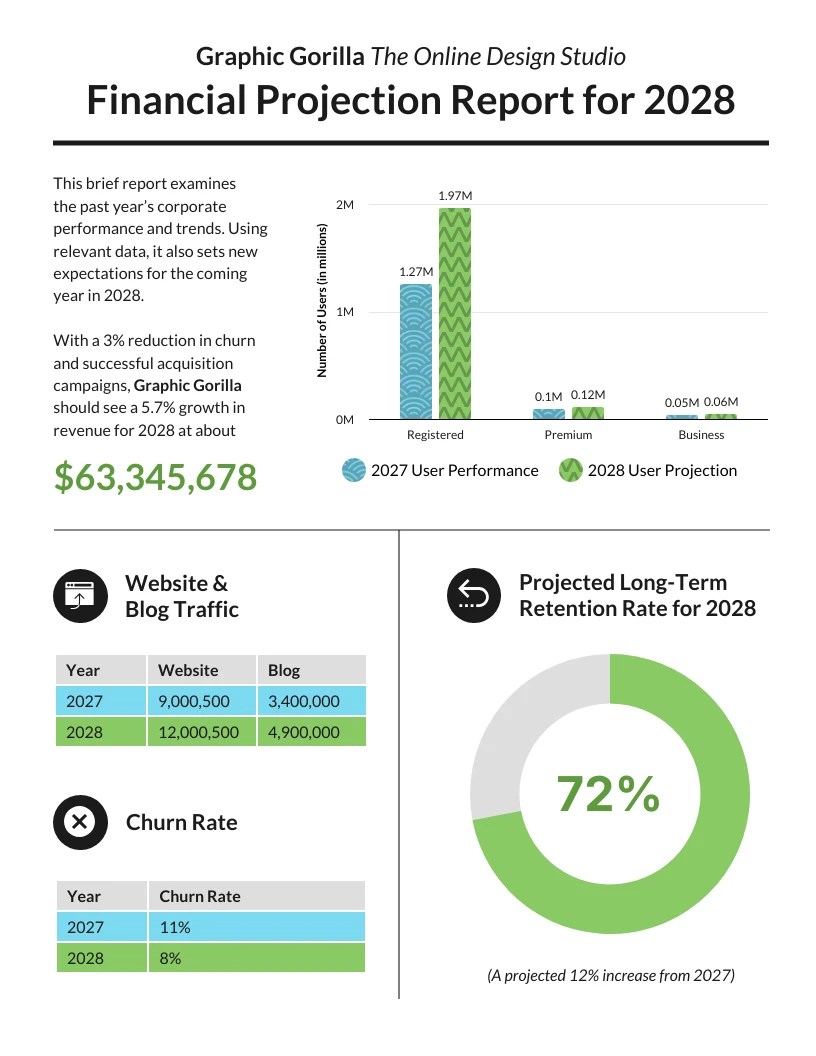 Modern Financial Projection Report Venngage Modern Financial Projection Report Venngage